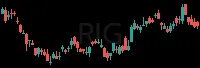 RIG daily chart