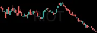 RIOT daily chart