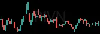 RIVN daily chart