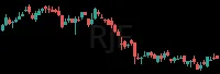 RJF daily chart