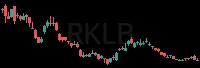 RKLB daily chart