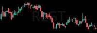 RLGT daily chart