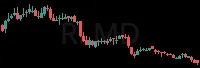 RLMD daily chart