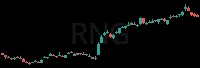 RNG daily chart