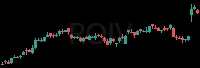 ROIV daily chart
