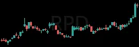 RPD daily chart