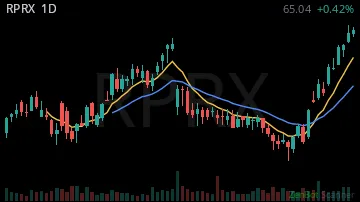 RPRX daily chart
