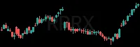 RPRX daily chart