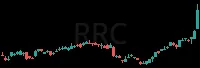 RRC daily chart
