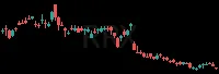 RRX daily chart