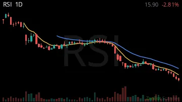 RSI daily chart