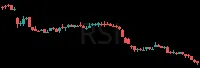 RSI daily chart