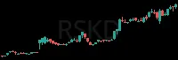 RSKD daily chart