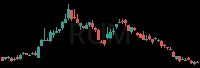 RUM daily chart