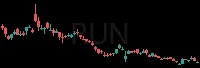 RUN daily chart