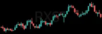 RXST daily chart