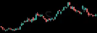 S daily chart