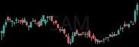 SAM daily chart