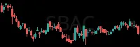 SBAC daily chart