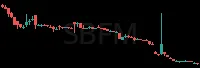 SBFM daily chart