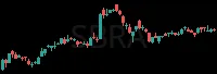 SBRA daily chart