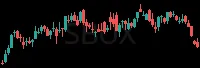 SBUX daily chart