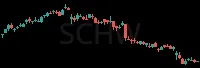 SCHW daily chart