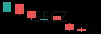 SECZ daily chart