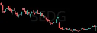 SEDG daily chart