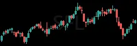 SFL daily chart