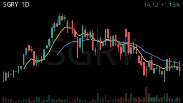 SGRY daily chart