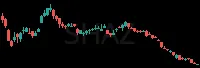 SHAZ daily chart