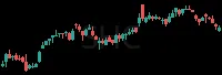 SHC daily chart