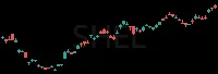 SHEL daily chart