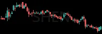SHEN daily chart