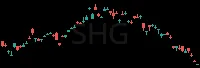 SHG daily chart