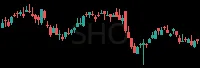 SHO daily chart