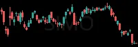 SIMO daily chart
