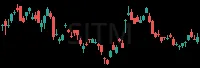 SITM daily chart