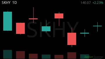 SKHY daily chart