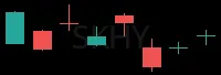 SKHY daily chart