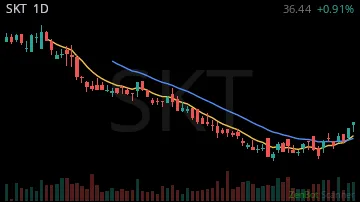 SKT daily chart