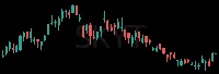 SKYT daily chart