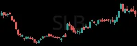 SLB daily chart