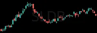 SLDB daily chart