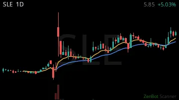 SLE daily chart