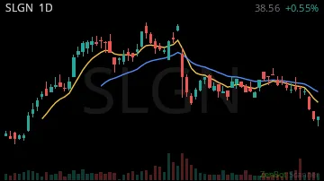 SLGN daily chart