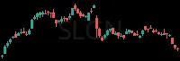 SLGN daily chart