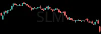 SLM daily chart