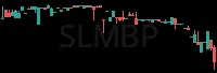 SLMBP daily chart